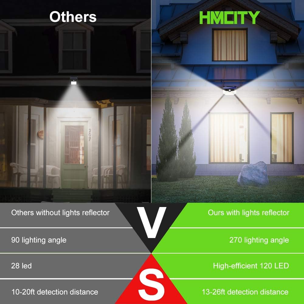 HMCITY Solar Lights Outdoor 120 LED with Reflector and 3 Lighting Modes,Motion Sensor Wall Lights, IP65 Waterproof Solar Powered Wall Lights for Garden Deck Lights (Back Button 4Packs, Daylight White)