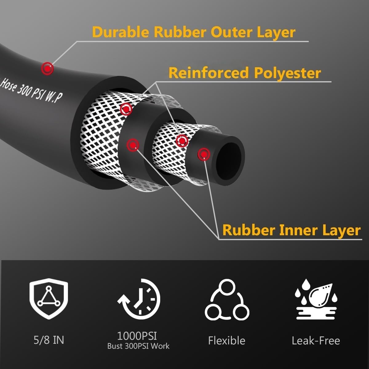 Leader Garden Hose 5ft x 5/8", Heavy Duty Short Water Hose, Male to Female Fittings, Five Layered Braiding for Durability, 1000PSI Burst, 200PSI Working (Black)