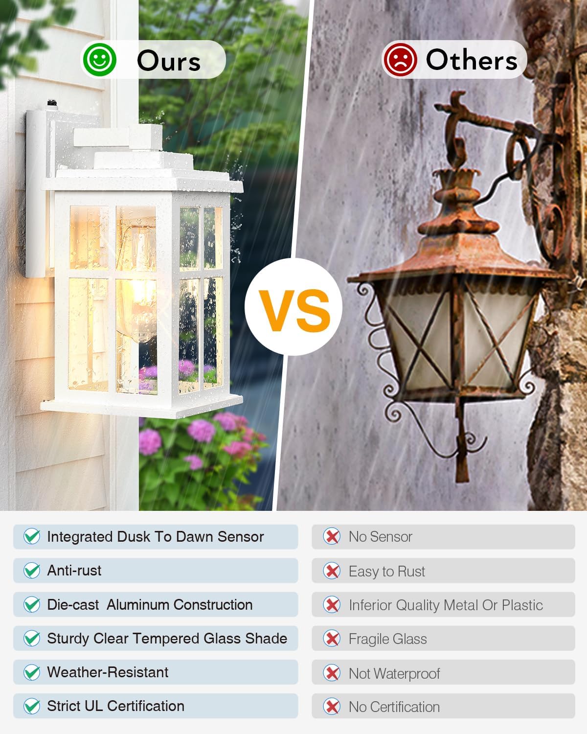 White Outdoor Wall Lights, Dusk to Dawn Exterior Lighting Fixtures, Waterproof Outside Lights for House, Garage, Garden, Entryway, Doorway, Anti-Rust, Modern Style, Tempered Glass