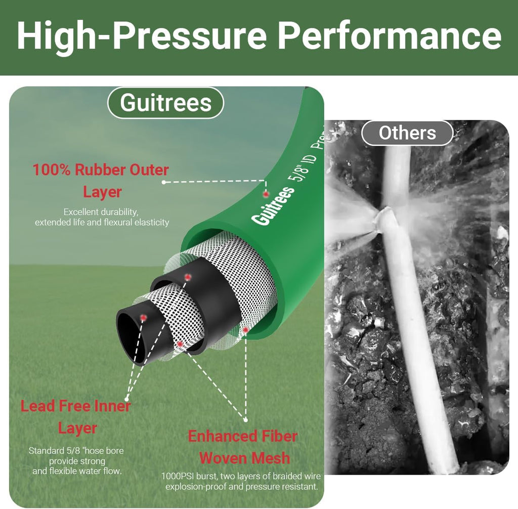 100FT 5/8 Heavy Duty Rubber Garden Hose - 200psi Working, 1000psi Burst - Hot/Cold Water - Five-Layered Braiding for Durability - Versatile for Gardening, Agriculture, Construction(Green)