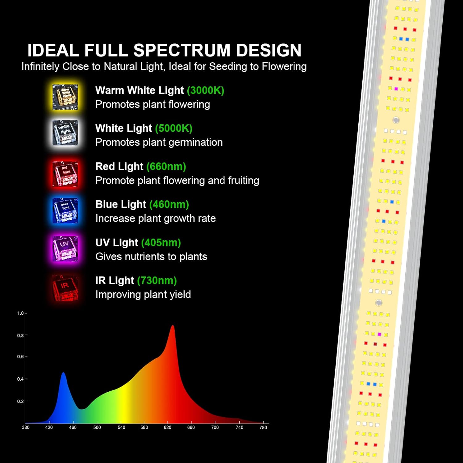 AGLEX 240W LED Grow Lights UV IR Grow Lights for Indoor Plants with 780PCS Diodes Daisy Chain Foldable & Dimmable Full Spectrum Commercial Hydroponic Growing Lamp 3x3/4x4 Grow Tent