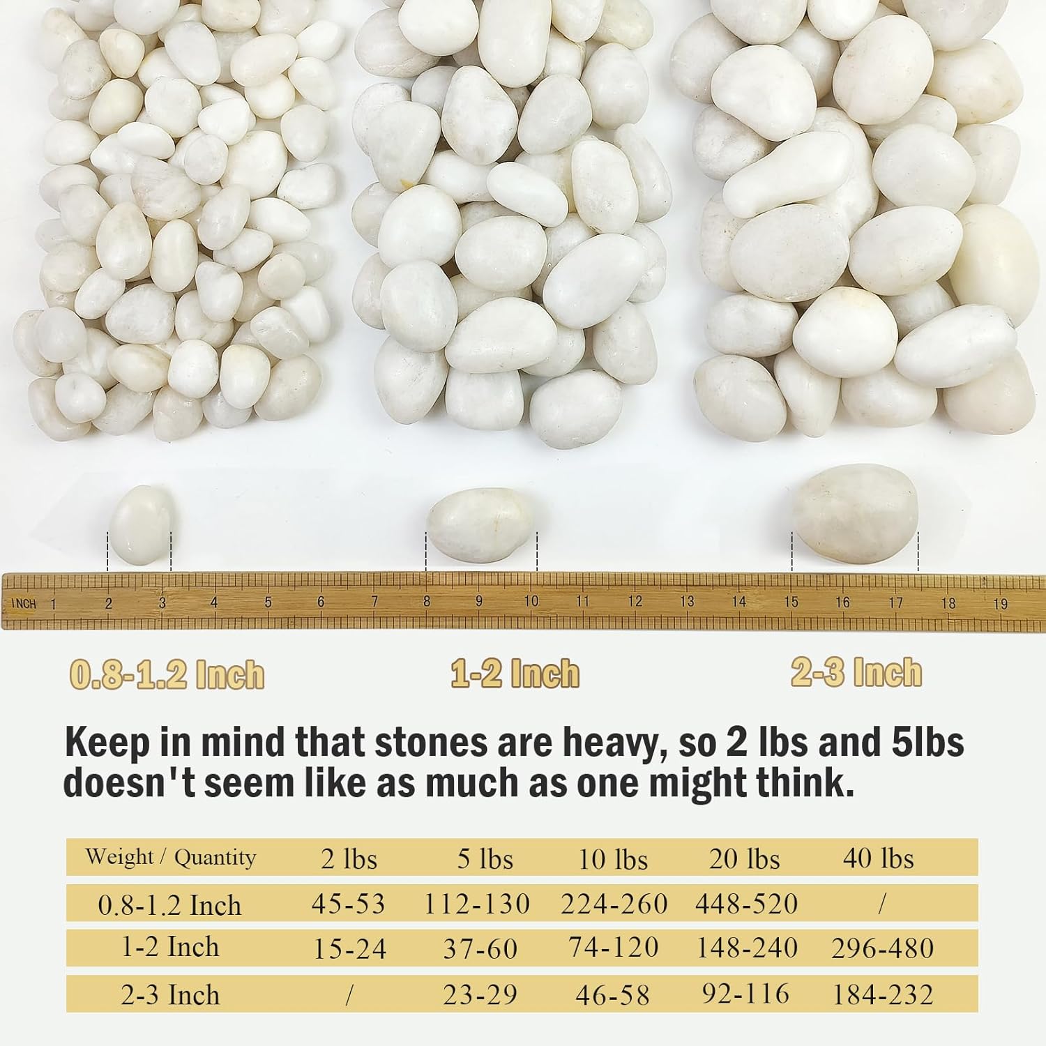 10 lbs White River Rocks, 1-2 inch Polished Pebbles for Indoor Plants, Decorative White Stones for Planters, Vase, Aquarium, Fish Tank, Landscaping and Garden