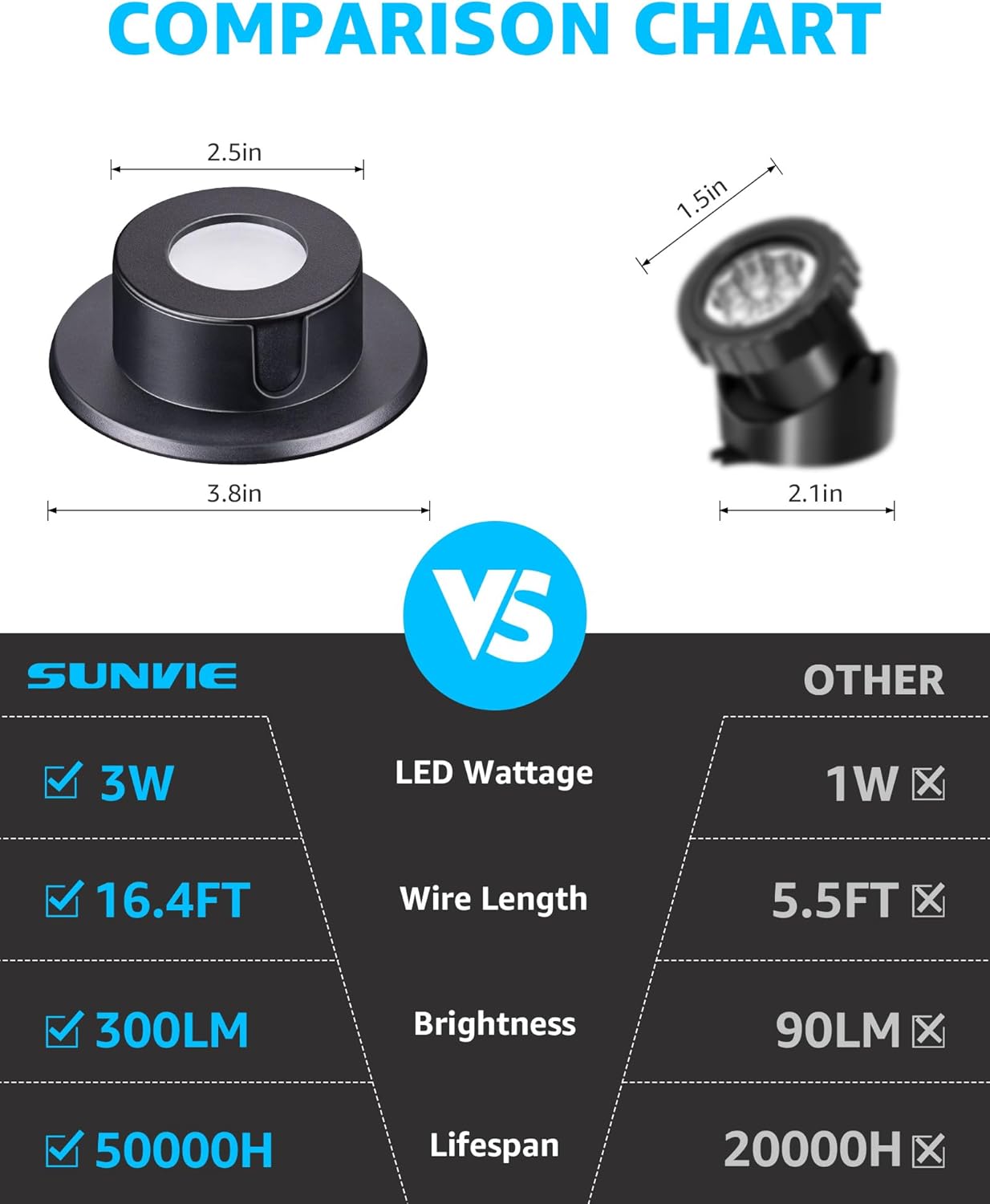 SUNVIE 3W Pond Lights LED Underwater 3000K Warm White IP68 Waterproof Underwater Pond Lights 12-24V AC/DC Low Voltage Fountain Light LED Underwater for Outdoor Ponds Fountains Waterfalls, 4 Pack