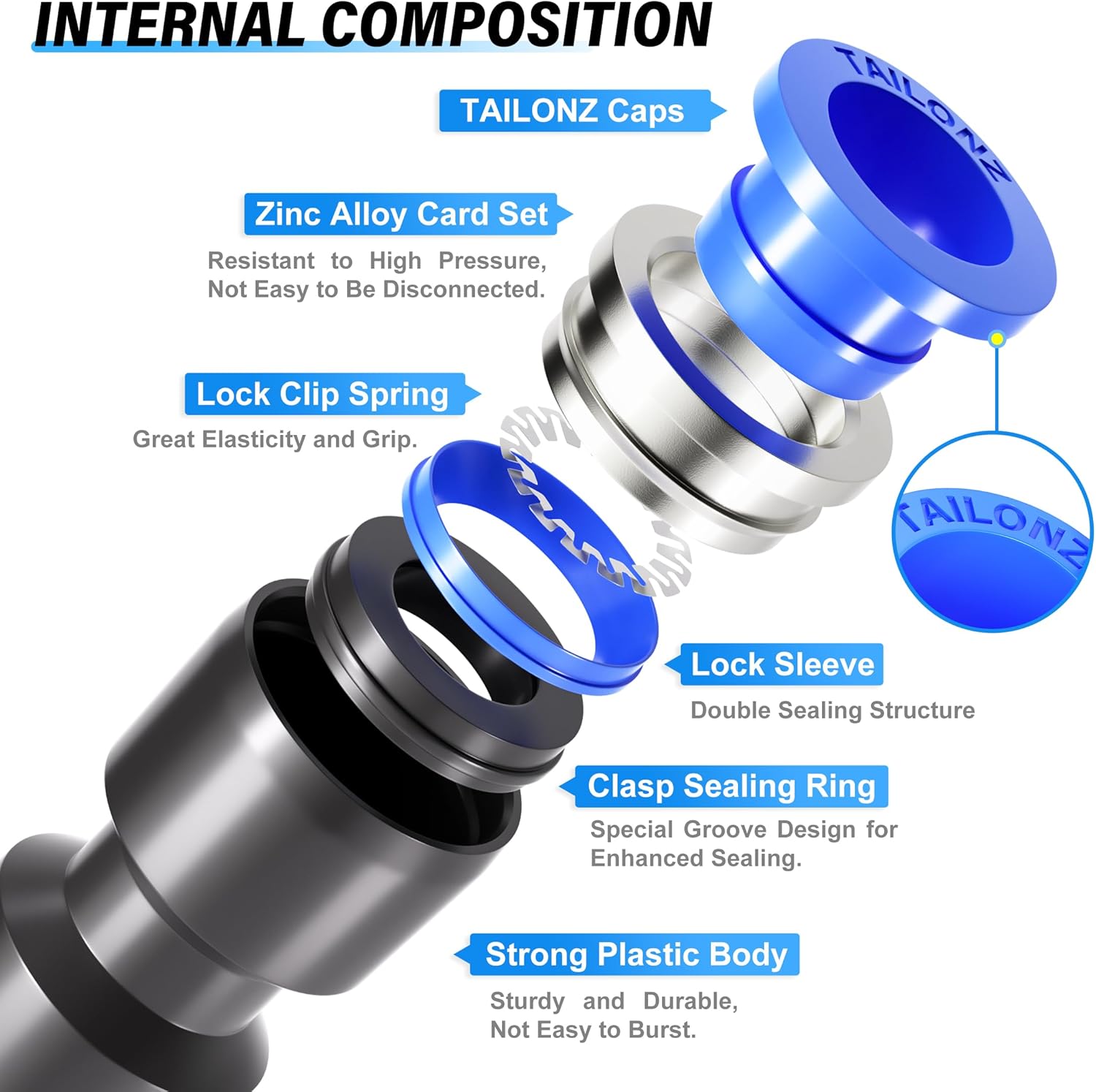 TAILONZ PNEUMATIC 12mm od Push to Connect Fittings Pneumatic Fittings Kit 2 Spliters+2 Elbows+2 tee+2 Straight (8 pcs)