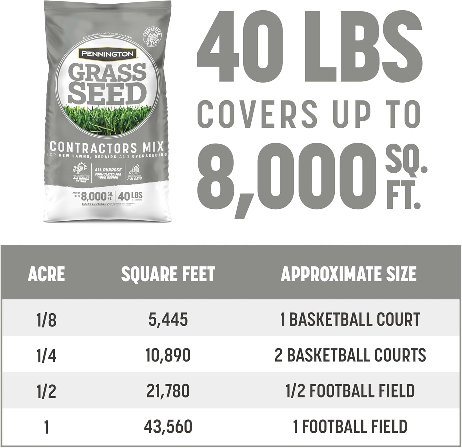 Pennington Contractors Grass Seed Mix Northern Mix 40 lb
