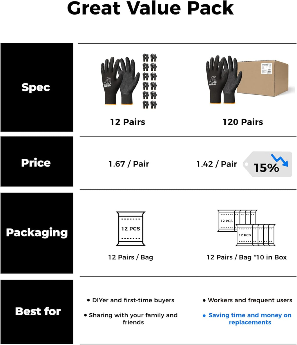 toolant Crinkle Latex Work Gloves Bulk, Rubber Coated Safety Work Gloves for Men and Women, 120 Pairs for Construction, Gardening, Warehouse (Gray, XL)
