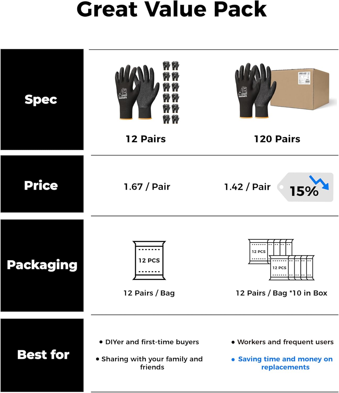 toolant Crinkle Latex Work Gloves Bulk, Rubber Coated Safety Work Gloves for Men and Women, 120 Pairs for Construction, Gardening, Warehouse (Gray, Medium)