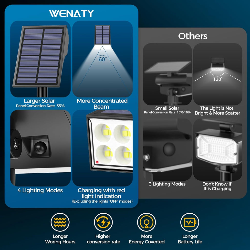 Solar Lights Outdoor Waterproof, Solar Spot Lights- 2 Pack/4 Mode LED Spotlights 2-in-1 Auto On/Off Powered Landscape Lighting for Outside Yard Wall Garden Path Driveway, Cool White