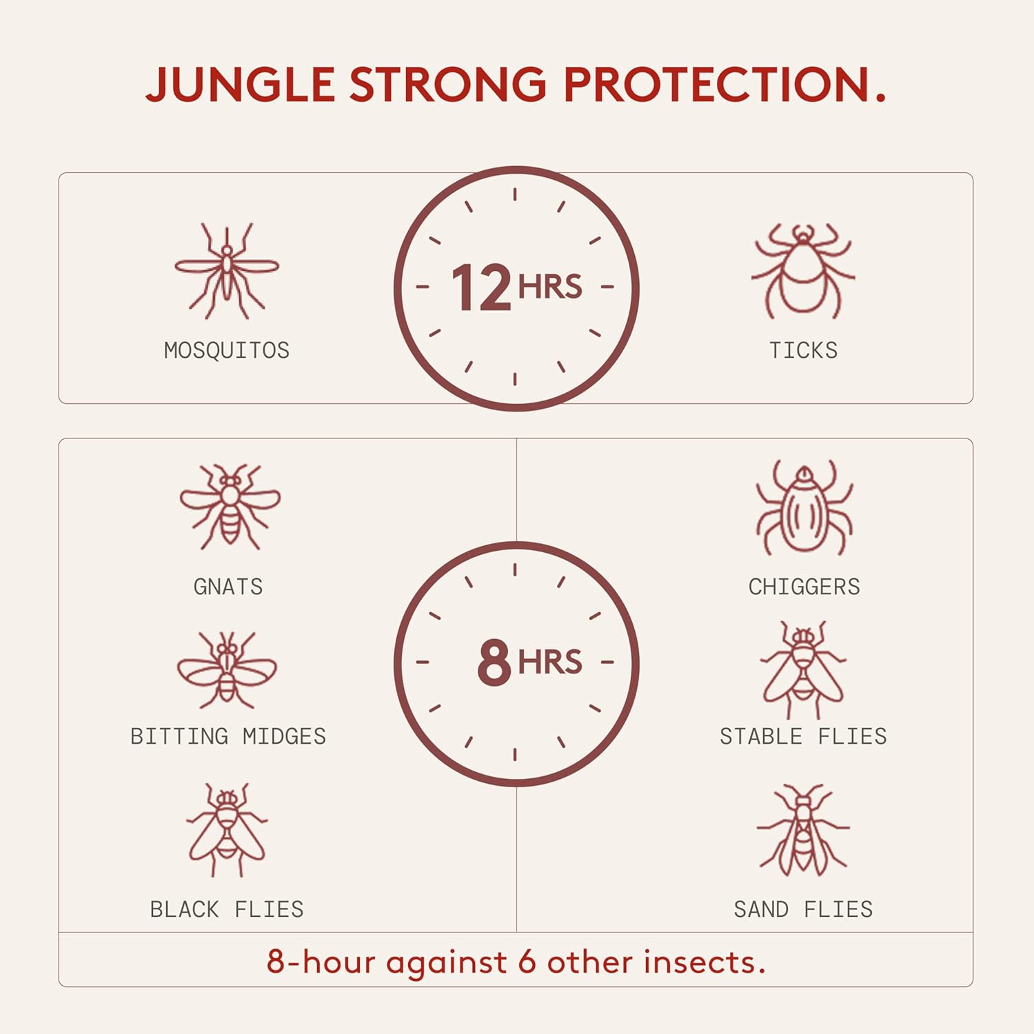 DEET-Free Insect Repellent, The 12 Hour Protection, DEET Alternative – Fragrance Free