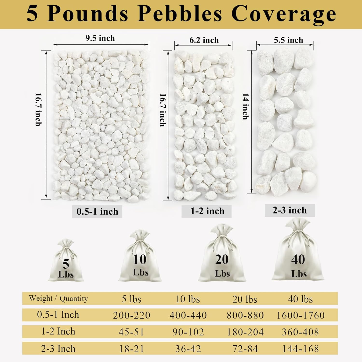 20 lbs White Rocks for Landscaping, 2-3 Inch Large River Rocks. Decorative Pebbles for Plants Indoor, Vases, Aquariums Gravel, Crafting and Garden