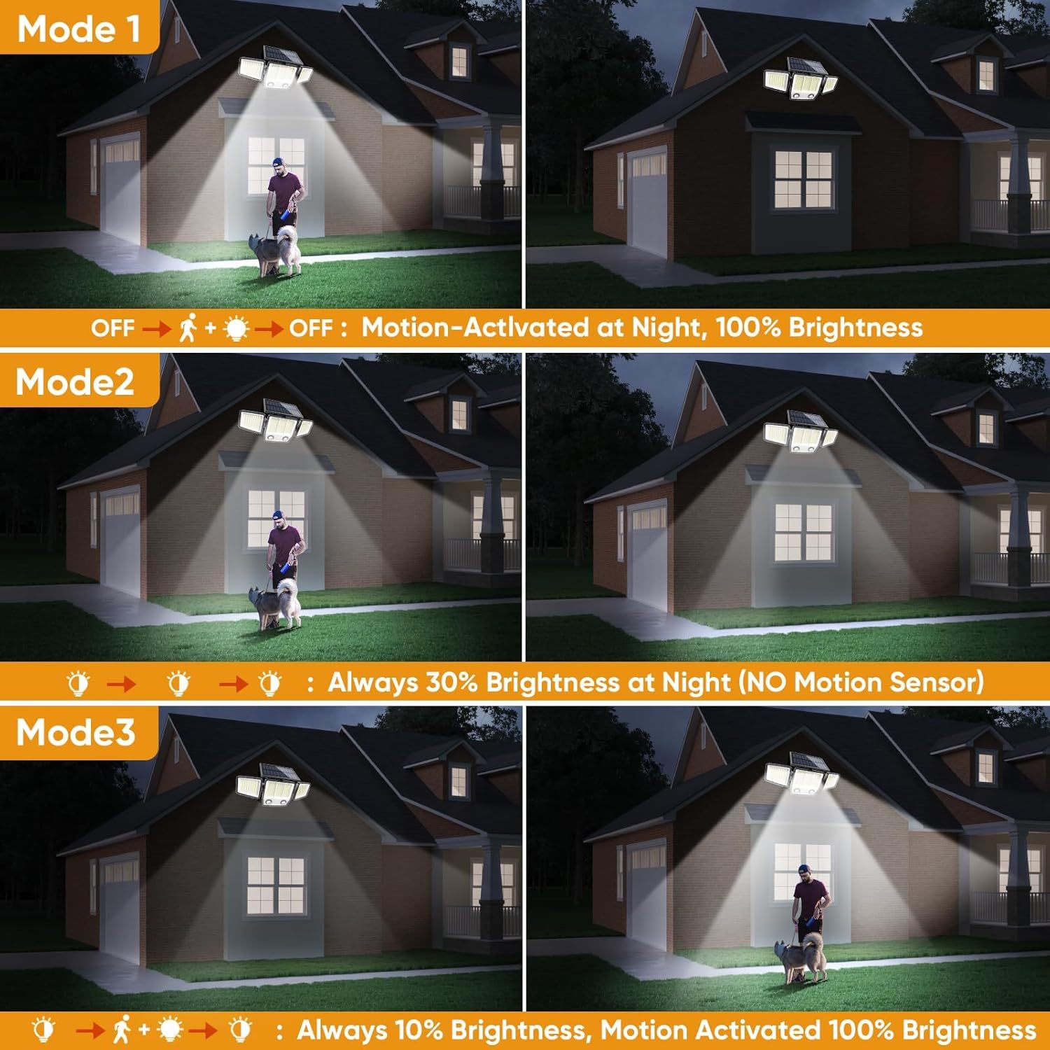 Solar Outdoor Lights with Stakes - Ground /Wall 2-in-1 Dual Use Solar Motion Sensor Waterproof Light, 3000LM 3 Modes 270°Illumination IP65 LED Security Lights Outdoor for Garden Yard Patio, 2 Pack