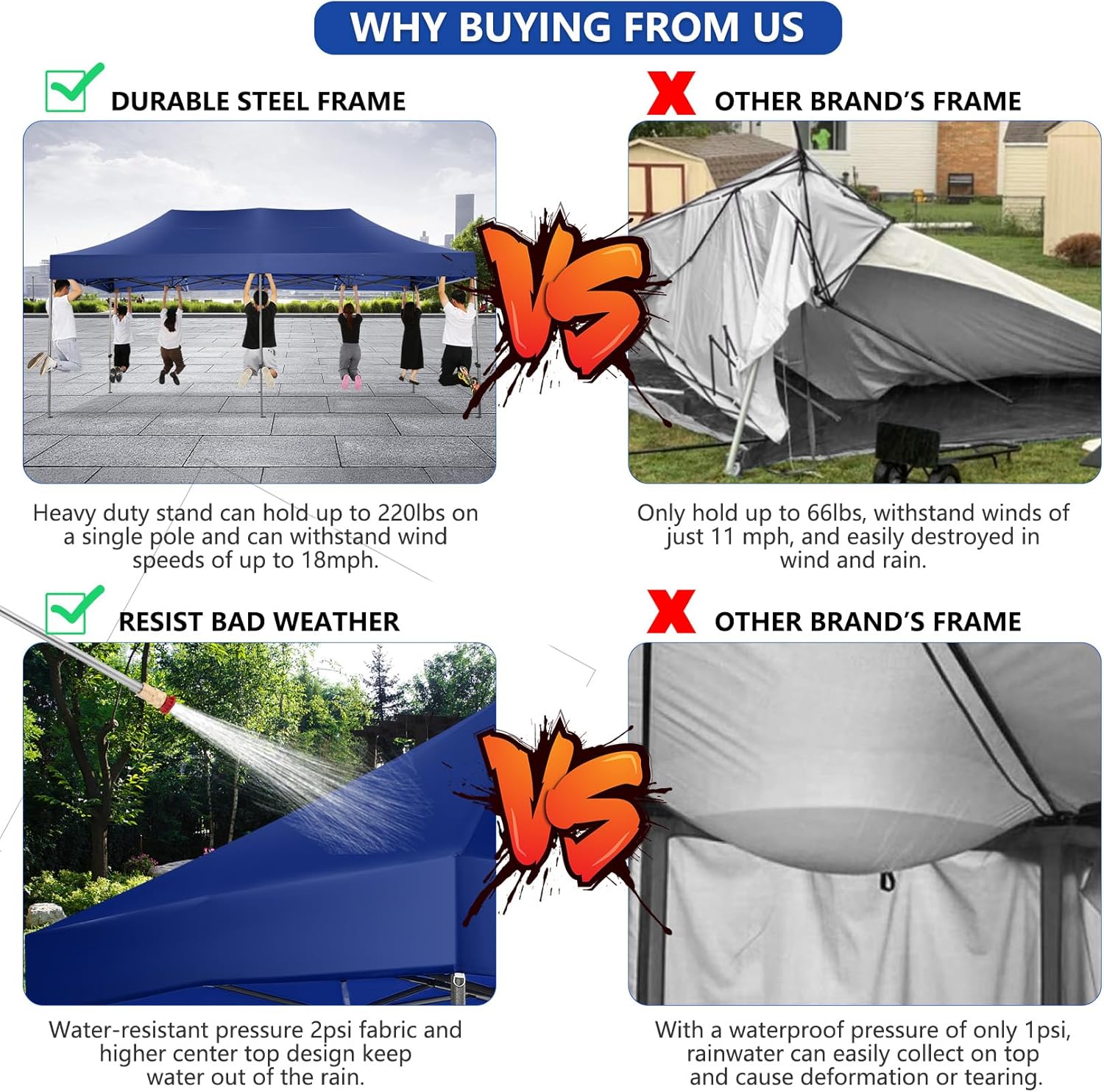 COBIZI 10x20 Pop up Canopy Tent Heavy Duty with 6 Sidewalls, Easy Set-up Commercial Outdoor Party Tent, 100% Waterproof Wedding Gazebo, 3 Height Adjustable with Wheeled Bag, Dark Blue
