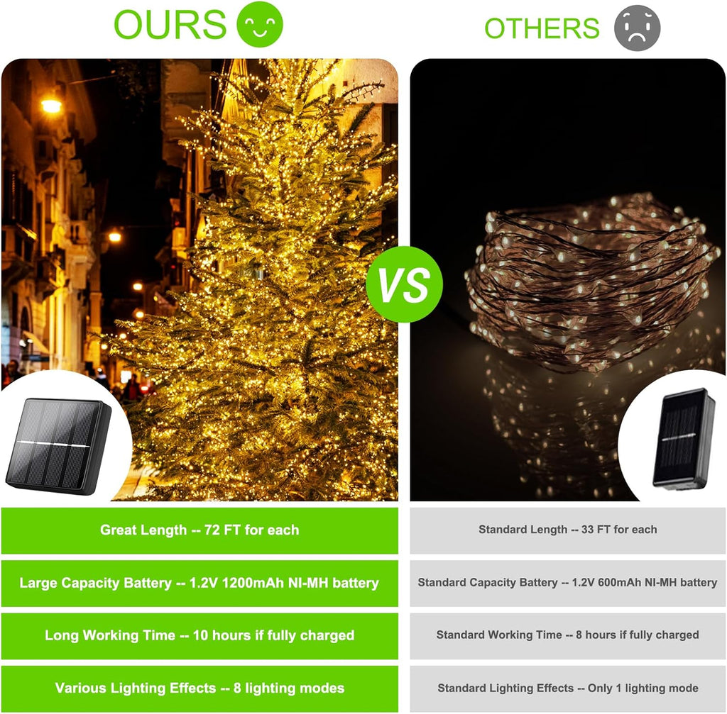 Outdoor Solar String Lights Waterproof 288Ft, 4-Pack Each 72FT 200 LED Solar Powered Fairy Lights with 8 Lighting Modes, Copper Wire Lights for Patio, Garden, Party, Wedding (Warm White)