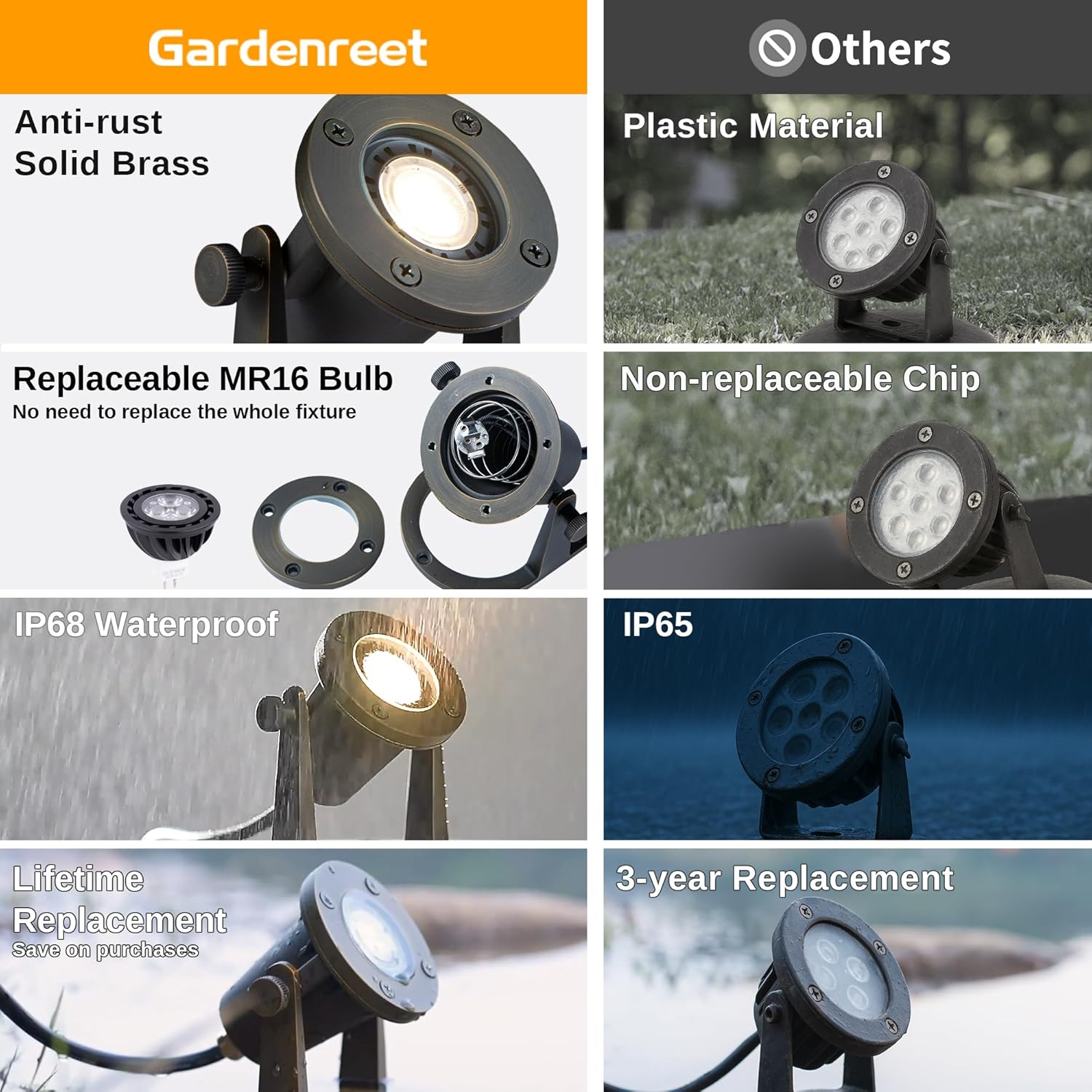 Solid Brass Underwater Pond Light - 12V Low Voltage IP68 Submersible Bronze Fixture, with 3000K MR16 LED for Outdoor Pond Fountain Waterfall Landscape Lighting(12 Pack)