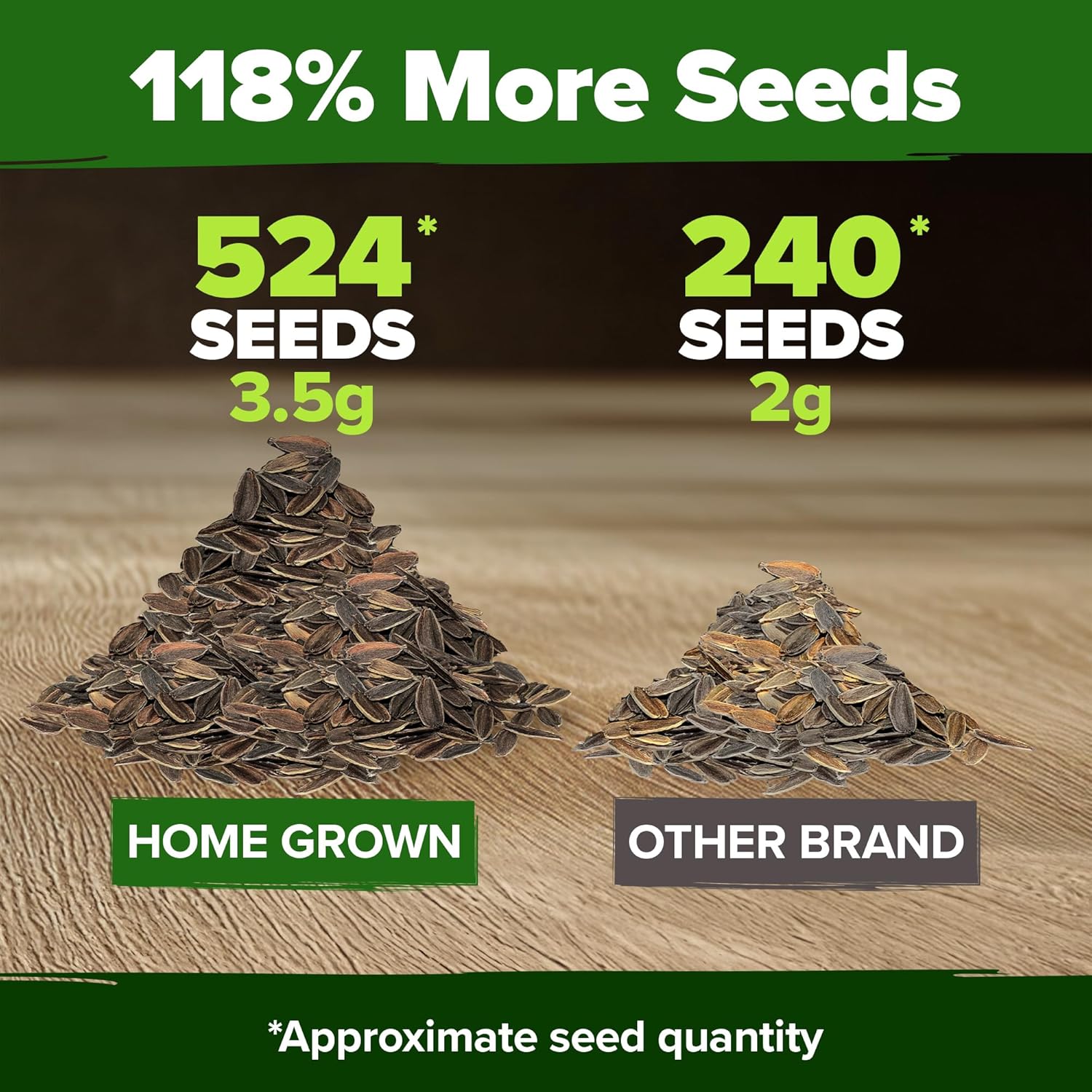 HOME GROWN 𝗨𝗦𝗔 𝗣𝗥𝗘𝗠𝗜𝗨𝗠 Zinnia Dahlia Seeds Pack for 2025 – 524 𝗡𝗢𝗡-𝗚𝗠𝗢 Flower Seeds | Vibrant Zinnia Elegans for Pollinator Gardens, Borders & Containers | Easy-to-Grow Outdoor Blooms