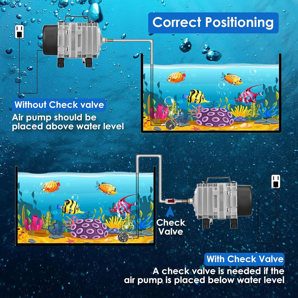 Aquarium Air Pump with Aluminum Housing, Commercial Air Pump with 6-Outlet Air Manifold, Pond Aerator Fish Tank Bubbler for Aquarium, Pond, Hydroponics (650GPH-20W)