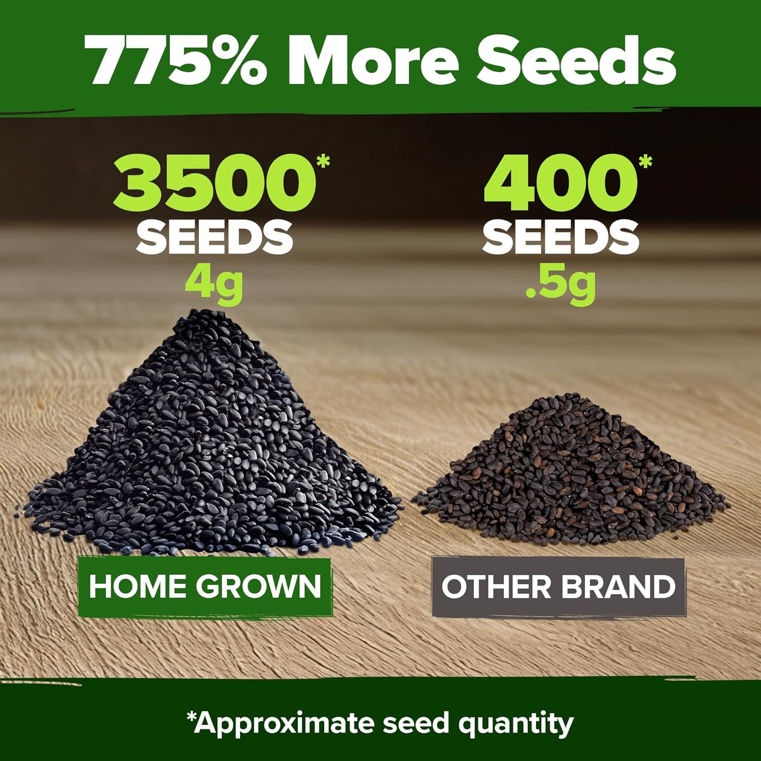 HOME GROWN Genovese Basil Seeds 2 Pack - 3500 𝗡𝗢𝗡-𝗚𝗠𝗢 𝗨𝗦𝗔 Heirloom Basil Seeds for Planting (Ocimum basilicum) - Herb Seeds for Indoor & Outdoor Gardening - Grow for Culinary Use