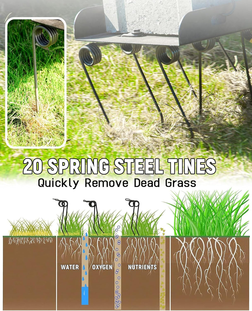 40 Inch Tow Behind Dethatcher, Pull Behind Lawn Dethatcher with 20 Spring Steel Tines, Grass Dethatcher, Removes Thatch, Riding Lawn Tractor for Large Lawns, Yard and Garden Care