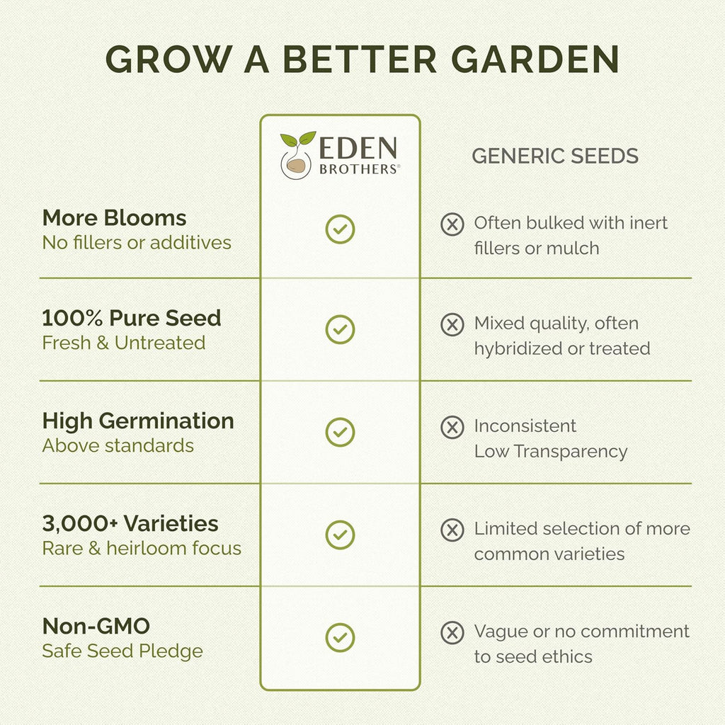 Eden Brothers Zin Master Flower Mixed Seeds for Planting, 1/4 lb, 120,000+ Seeds with California Giant, Mexican, Lilliput Zinnia | Attracts Pollinators, Plant in Spring, Zones 3, 4, 5, 6, 7, 8, 9, 10