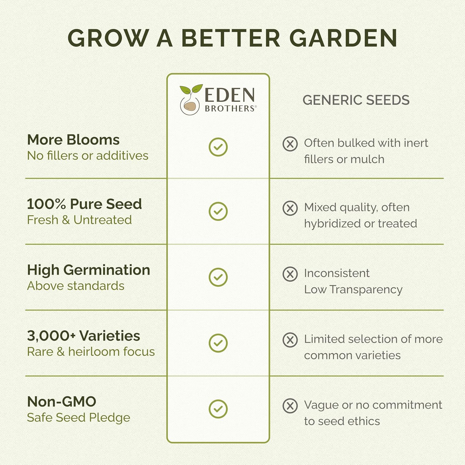 Eden Brothers Zin Master Flower Mixed Seeds for Planting, 1/4 lb, 120,000+ Seeds with California Giant, Mexican, Lilliput Zinnia | Attracts Pollinators, Plant in Spring, Zones 3, 4, 5, 6, 7, 8, 9, 10