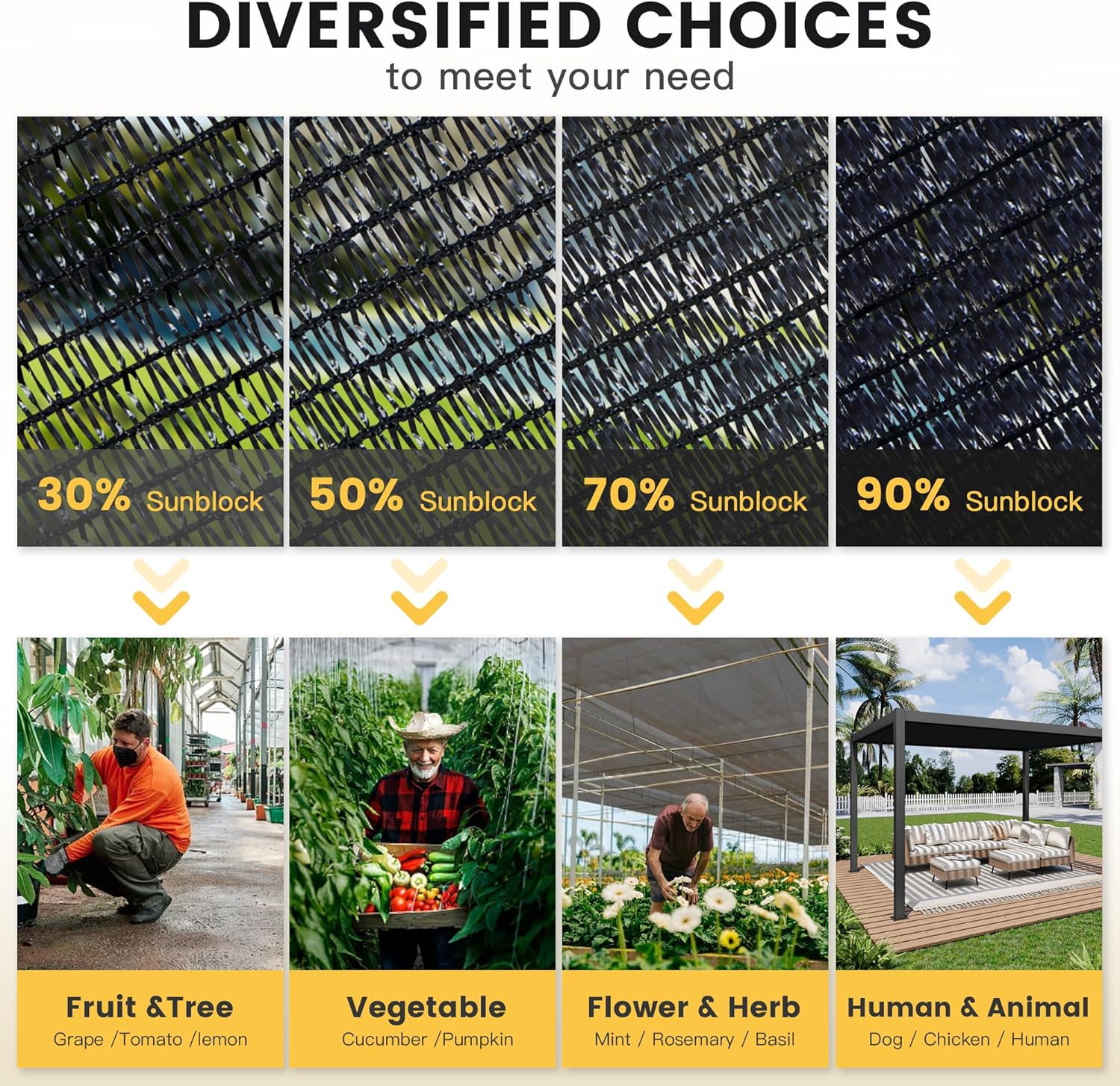 VICLLAX 70% Shade Cloth, 11x14FT Durable Black Mesh Trap with Every 3 FT Grommet, Sun Shade Fabric Netting for for Plants Cover, Greenhouse, Chicken Coop, Barn Kennel, Garden Patio
